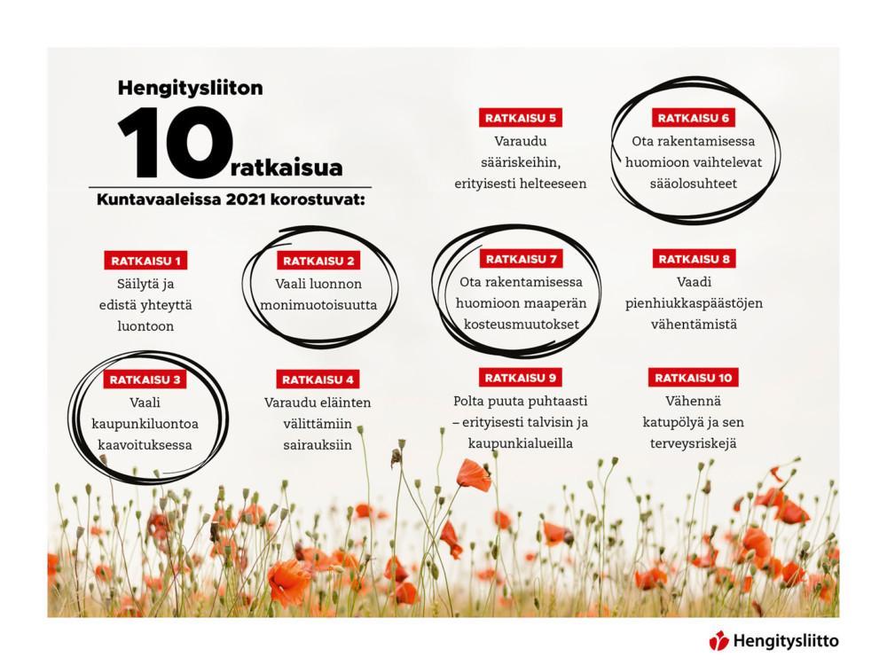 hengitysliiton 10 ratkaisua sää- ja ilmastoriskeihin kuntapäättäjille