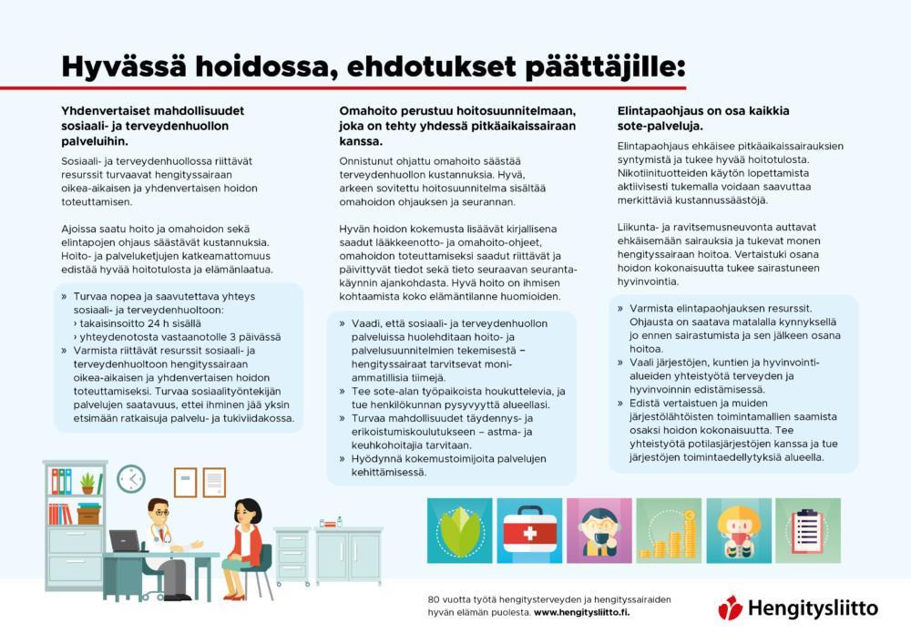 Hyvässä hoidossa, ehdotukset päättäjille: Yhdenvertaiset mahdollisuudet sosiaali- ja terveydenhuollon palveluihin. Sosiaali- ja terveydenhuollossa riittävät resurssit turvaavat hengityssairaan oikea-aikaisen ja yhdenvertaisen hoidon toteuttamisen. Ajoissa saatu hoito ja omahoidon sekä elintapojen ohjaus säästävät kustannuksia. Hoito- ja palveluketjujen katkeamattomuus edistää hyvää hoitotulosta ja elämänlaatua. Turvaa nopea ja saavutettava yhteys sosiaali- ja terveydenhuoltoon: › takaisinsoitto 24 h sisällä › yhteydenotosta vastaanotolle 3 päivässä Varmista riittävät resurssit sosiaali- ja terveydenhuoltoon hengityssairaan oikea-aikaisen ja yhdenvertaisen hoidon toteuttamiseksi. Turvaa sosiaalityöntekijän palvelujen saatavuus, ettei ihminen jää yksin etsimään ratkaisuja palvelu- ja tukiviidakossa. Omahoito perustuu hoitosuunnitelmaan, joka on tehty yhdessä pitkäaikaissairaan kanssa. Onnistunut ohjattu omahoito säästää terveydenhuollon kustannuksia. Hyvä, arkeen sovitettu hoitosuunnitelma sisältää omahoidon ohjauksen ja seurannan. Hyvän hoidon kokemusta lisäävät kirjallisena saadut lääkkeenotto- ja omahoito-ohjeet, omahoidon toteuttamiseksi saadut riittävät ja päivittyvät tiedot sekä tieto seuraavan seurantakäynnin ajankohdasta. Hyvä hoito on ihmisen kohtaamista koko elämäntilanne huomioiden. Vaadi, että sosiaali- ja terveydenhuollon palveluissa huolehditaan hoito- ja palvelusuunnitelmien tekemisestä − hengityssairaat tarvitsevat moni- ammatillisia tiimejä. Tee sote-alan työpaikoista houkuttelevia, ja tue henkilökunnan pysyvyyttä alueellasi. Turvaa mahdollisuudet täydennys- ja erikoistumiskoulutukseen – astma- ja keuhkohoitajia tarvitaan. Hyödynnä kokemustoimijoita palvelujen kehittämisessä. Elintapaohjaus on osa kaikkia sote-palveluja. Elintapaohjaus ehkäisee pitkäaikaissairauksien syntymistä ja tukee hyvää hoitotulosta. Nikotiinituotteiden käytön lopettamista aktiivisesti tukemalla voidaan saavuttaa merkittäviä kustannussäästöjä. Liikunta- ja ravitsemusneuvonta auttavat ehkäisemään sairauksia ja tukevat monen hengityssairaan hoitoa. Vertaistuki osana hoidon kokonaisuutta tukee sairastuneen hyvinvointia.